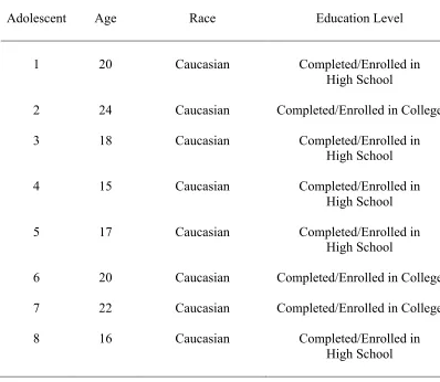 Table 4.1   