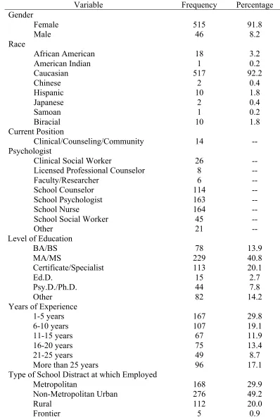 Table 4.3  