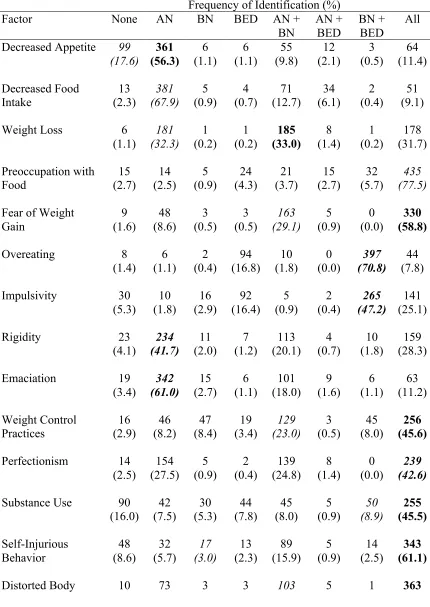 Table 4.3  