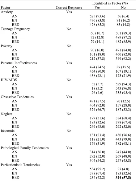 Table 4.5  