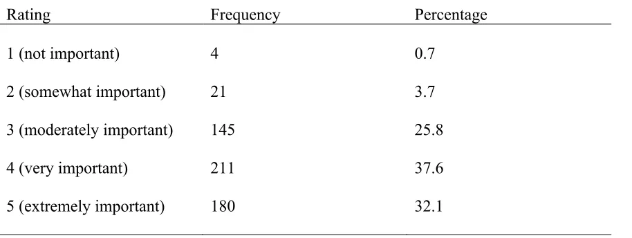 Table 4.6  