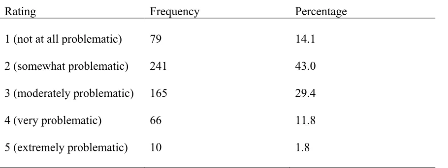 Table 4.7  