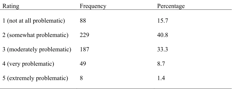 Table 4.8  