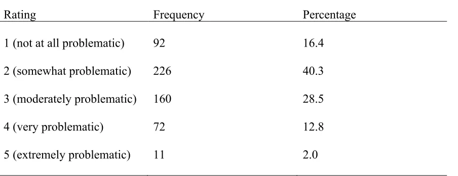 Table 4.9  