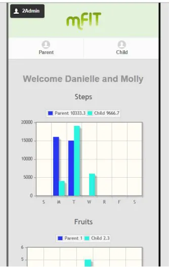 Figure 4.2: Screenshots of mFIT website (for example user)  