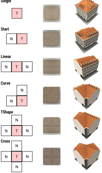 Fig. 3. An example of a tile group before (up) and after (down) grid regularization. 