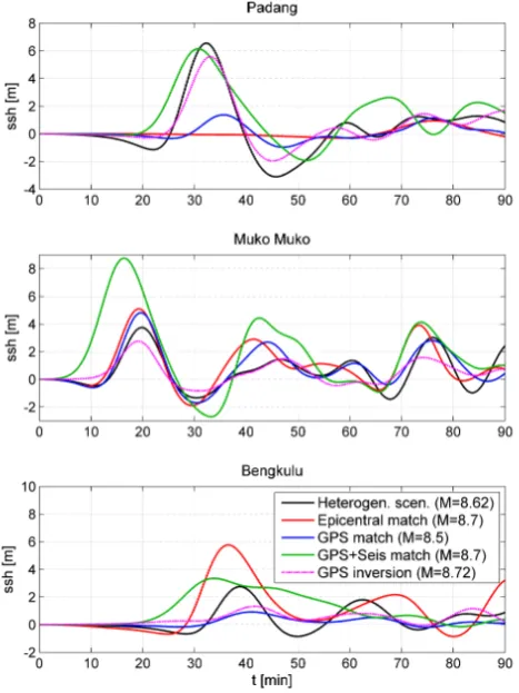 Fig. 6. Mareograms at the three tide gauges (for location see Fig. 5)for the different inversion methods.