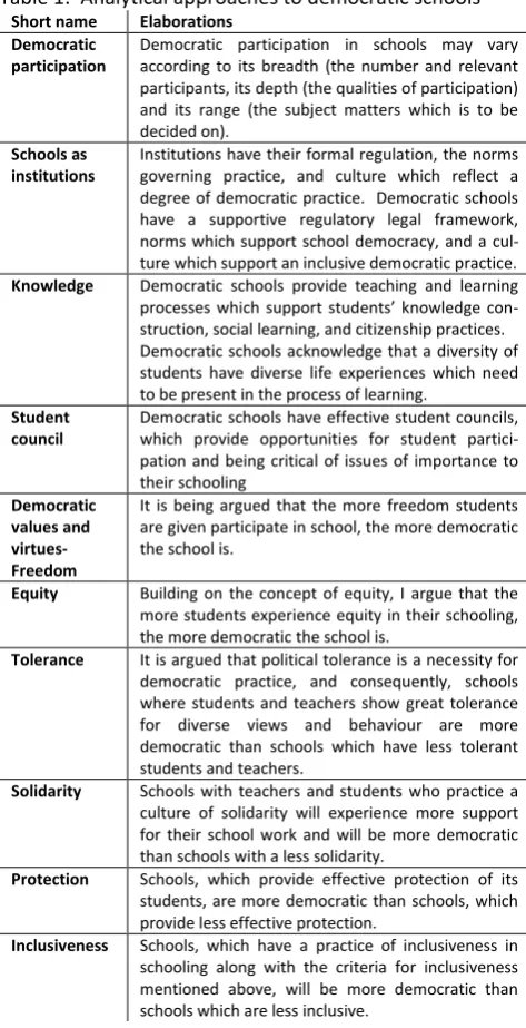 Table 1:  Analytical approaches to democratic schools  