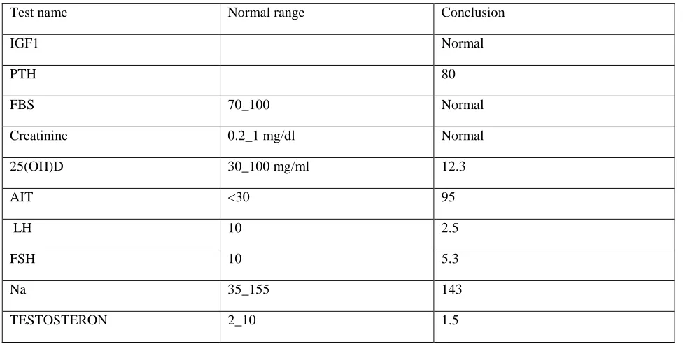 Table 1. Laboratory tests are shown in Table 1 