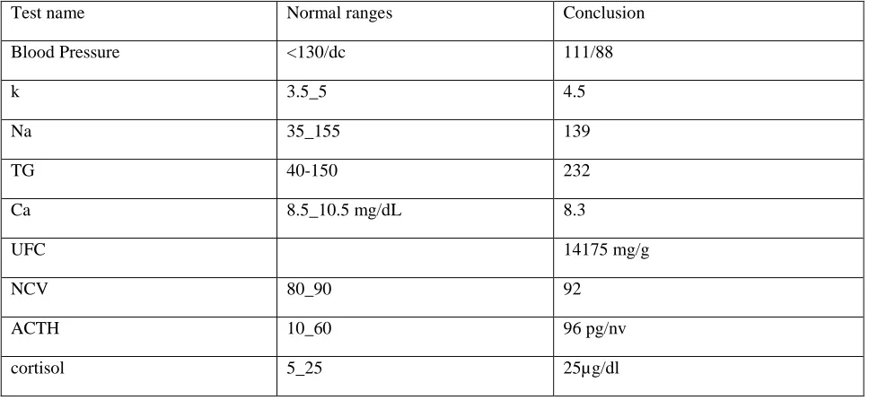 Table 3. Postsurgical tests in  