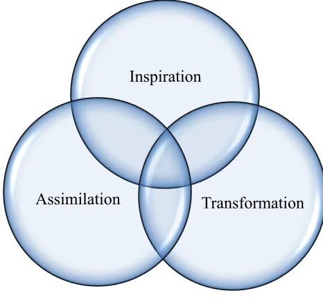 Figure 1.4 Heterarchical Interpretation of Process 