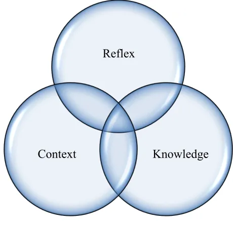 Figure 2.1 The Improvisation Process 
