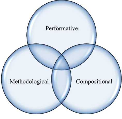 Figure 2.4 Task-Discernment 