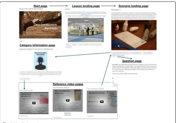 Fig. 1 Moodle lesson images