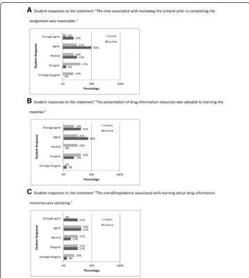 Table 1 Student performance on baseline, post-class, and retention assessments