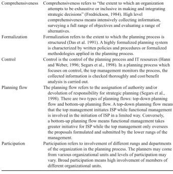 Table  1 Dimensions of IT planning process