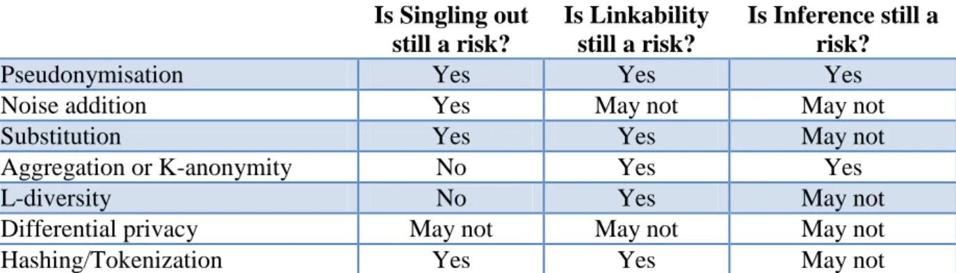 Table 6. Strengths and Weaknesses of the Techniques Considered  