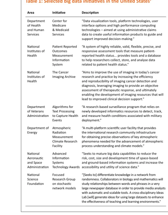 Table 1: Selected big data initiatives in the United States 7