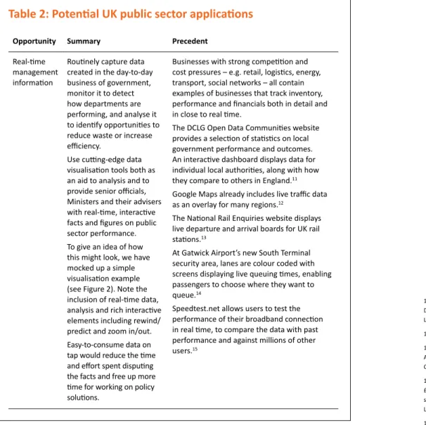 Table 2: Potential UK public sector applications 