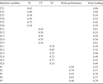 Fig.  2 Partial mediating model of trust in immediate superior upon trust in top manager