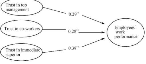 Fig.  1 Hypotheses model