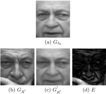 Figure 3: A diagram of elements in function(3). Thetesting images are taken from the Labeled Faces inthe Wild (LFW) [4] dataset.