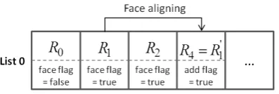 Table 1: Parameters and Descriptions