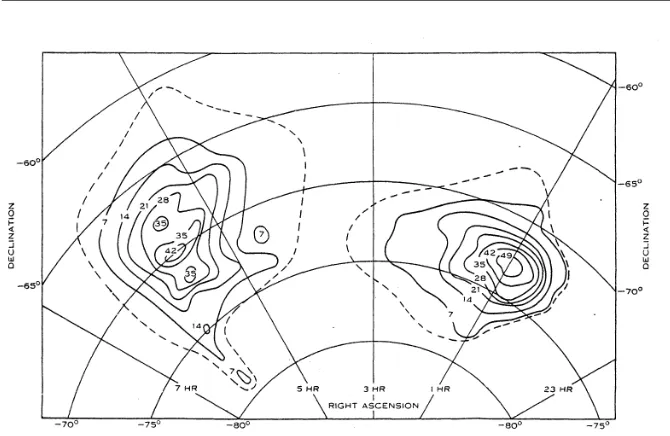Figure 1.1: Figure 1 from Kerr et al. (1954) showing the integrated 21cm emis-sion at low resolution of about 1◦.0