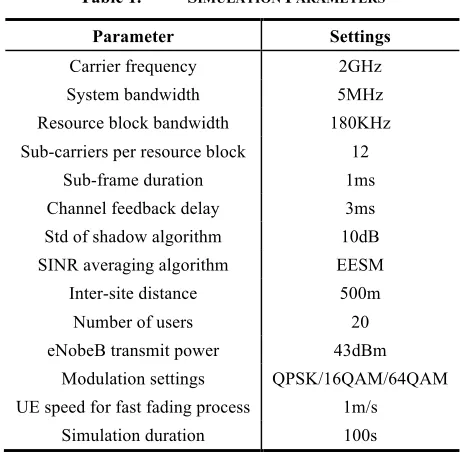 Table 1.  SIMULATION PARAMETERS