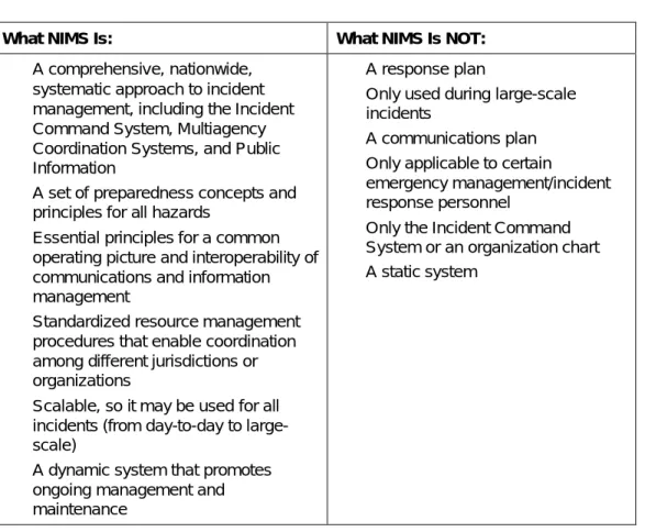 Table 1.  Overview of NIMS 