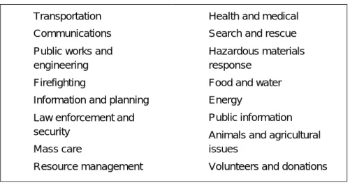 Table 2.  Example Categories for National Resource Typing 