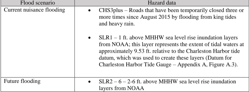 Table 3.4 Flood Hazard Data Layers  
