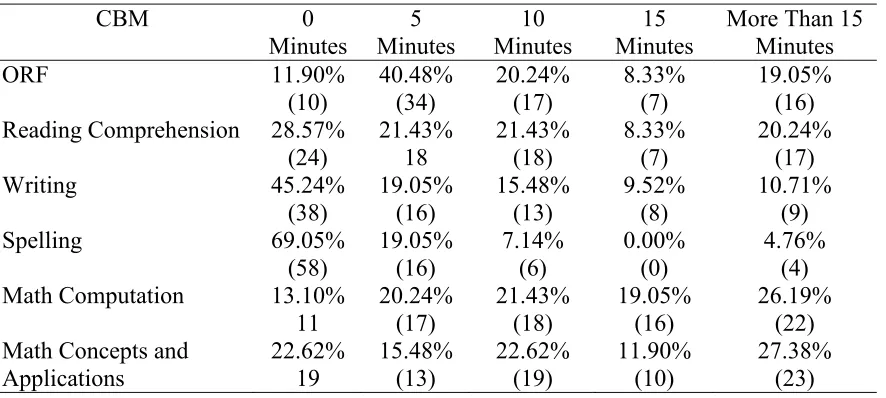 Table 4.6  