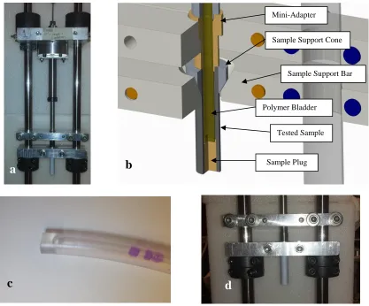 Figure 2.4 One end closed burst rig setup: (a) overall setup, (b) computer rendering of the sample connections, (c) typical bladder polymer plug, (d) close-up of the sample setup