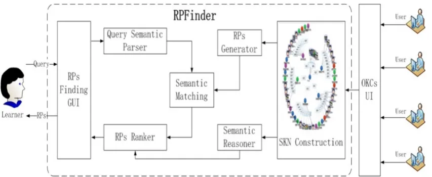 Table 1. A Comparison among SN, KN and SKN 