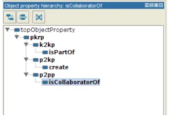 Figure 3. A Protégé screenshot representing a part of class hierarchy of the SKNO