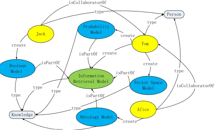 Figure 5. An example of SKN 