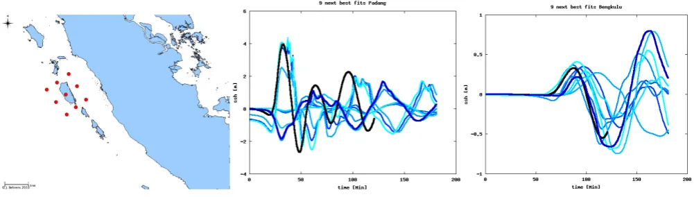 Fig. 8. Mismatch histogram for the synthetic test case with approximately 220 pre-computed scenarios (left)