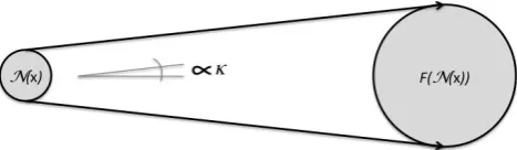 Fig. 2. Simple model for uncertainty propagation. The balls repre-sent uncertainty regions.