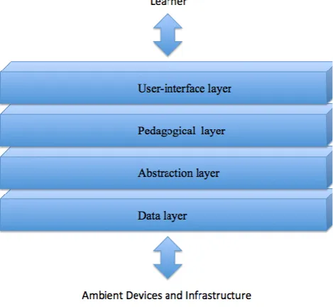 Figure 6. Pedagogical virtual machine 
