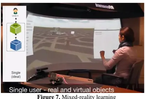 Figure 7. Mixed-reality learning 