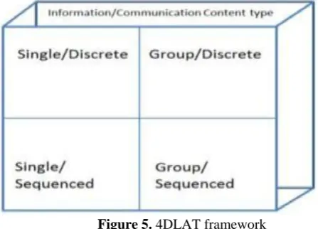 Figure 5. 4DLAT framework 