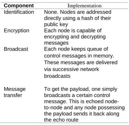 Table 1. Set-up of the experimental system 