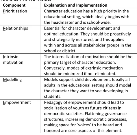 Table 1: PRIME model 