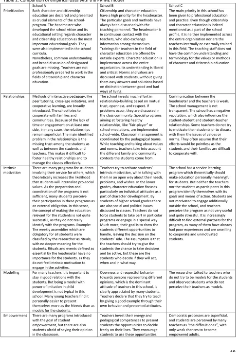 Table 2: Comparison of empirical data with the PRIME model 