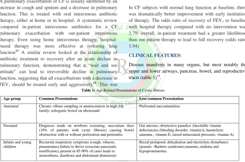 Figure 2: Pathology cascade for cystic fibrosis. The path physiological progression of CF With various types of Food and Drug Administration approved therapeutic strategies Modified from agent et al1,6 
