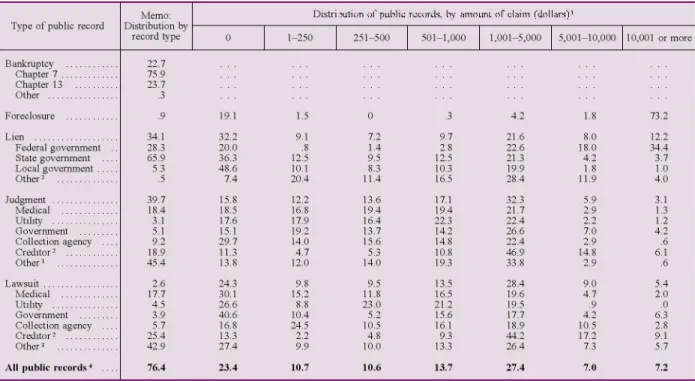 Table 10. Public records, distributed by dollar amount of claim 