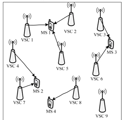 Figure. 1. Structure of UDN with four MSs and nine 