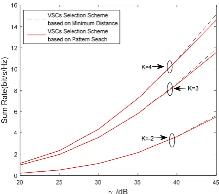 Table 2. Basic parameters of simulation scenario. 