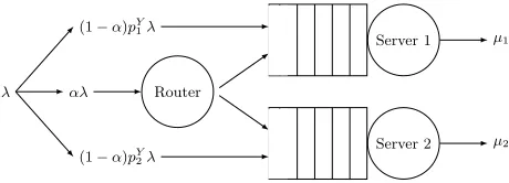 Figure 1: A schematic representation of the queueing sys-tem